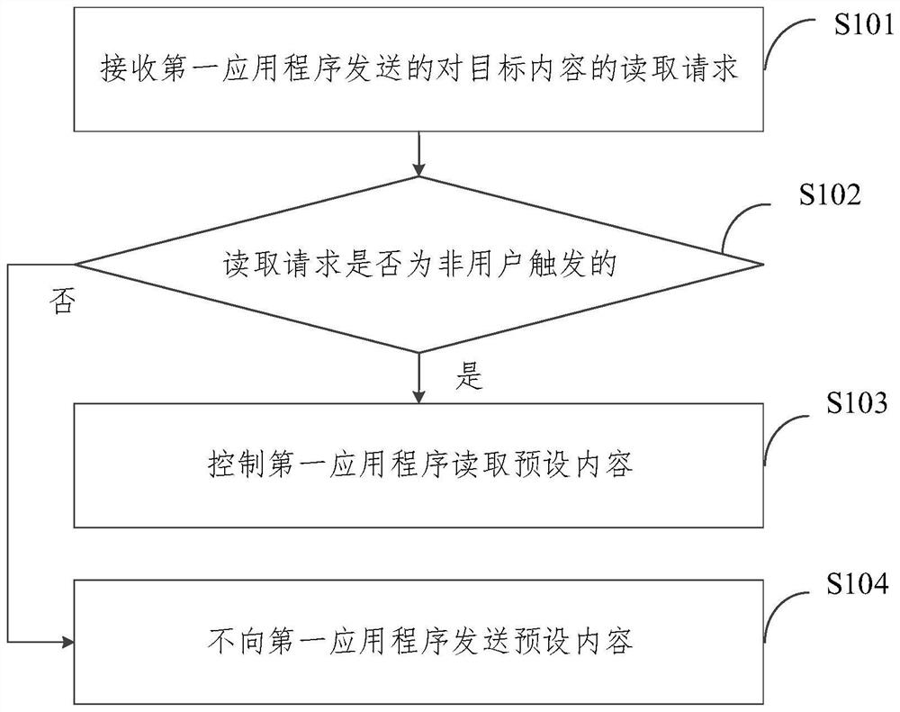 共享数据的方法、装置、终端设备和计算机可读存储介质