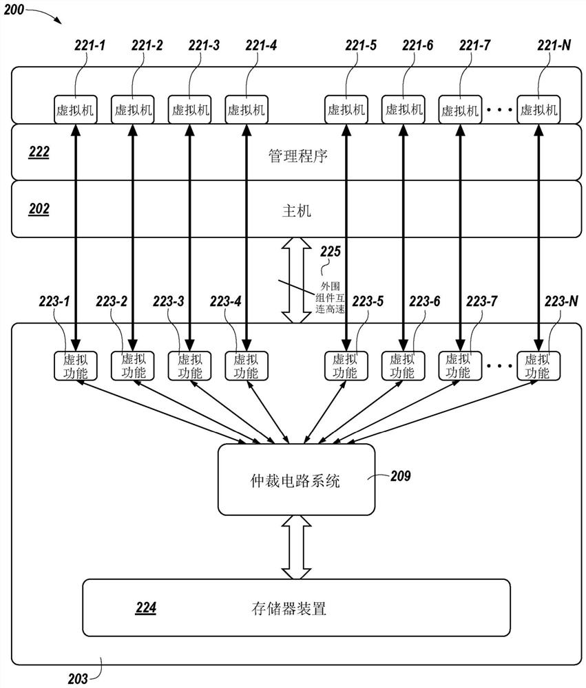 存储器命令的功能仲裁和服务质量