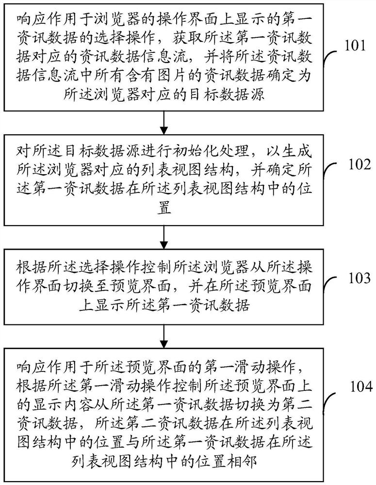 浏览器控制方法、装置、浏览器、终端及存储介质