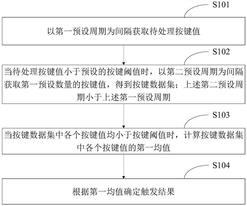 一种按键误判的修正方法、装置、终端设备及存储介质