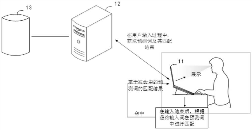 人机交互方法、装置、设备及系统