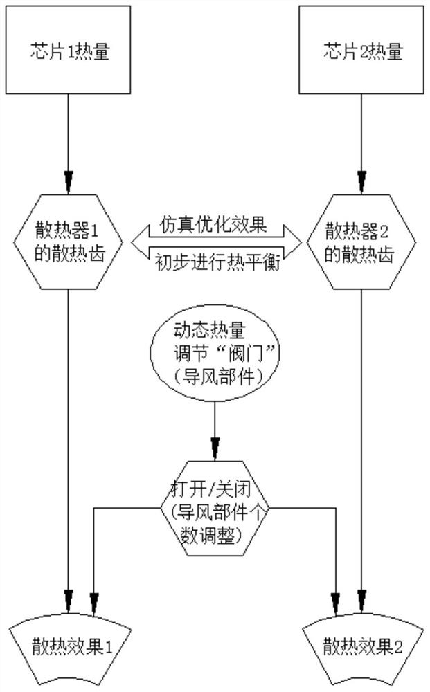 一种电子板卡的芯片散热器的设置方法及电子板卡