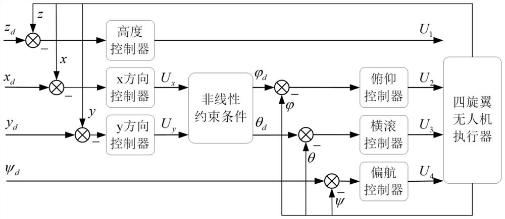 一种基于专家S面控制的四旋翼无人机协同控制方法