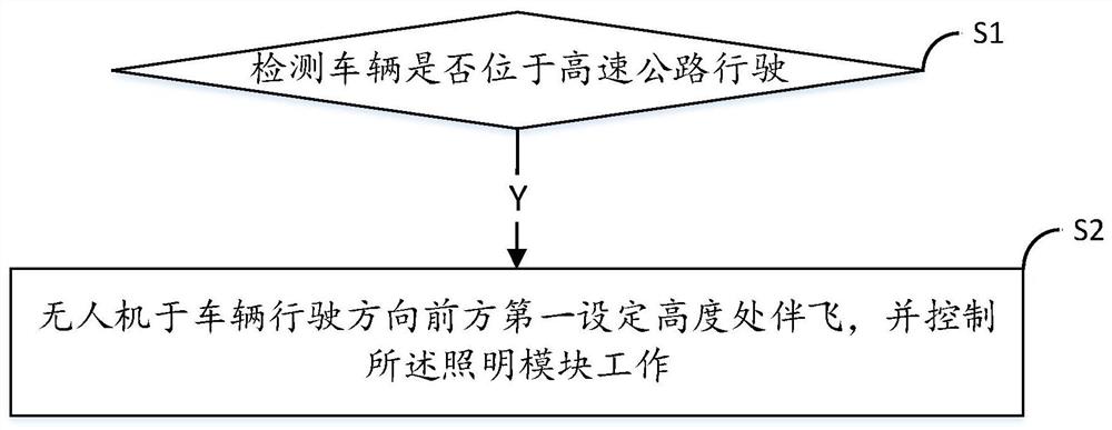 一种基于无人机的高速公路照明方法及系统