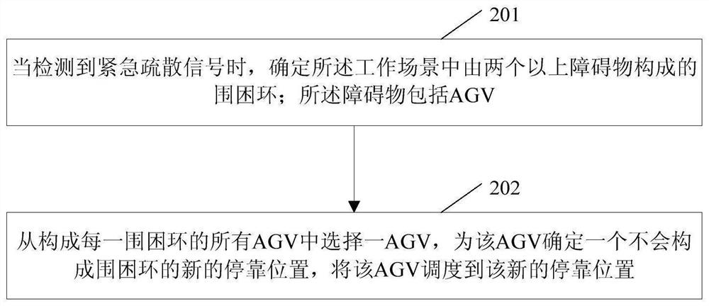 一种AGV调度方法和装置