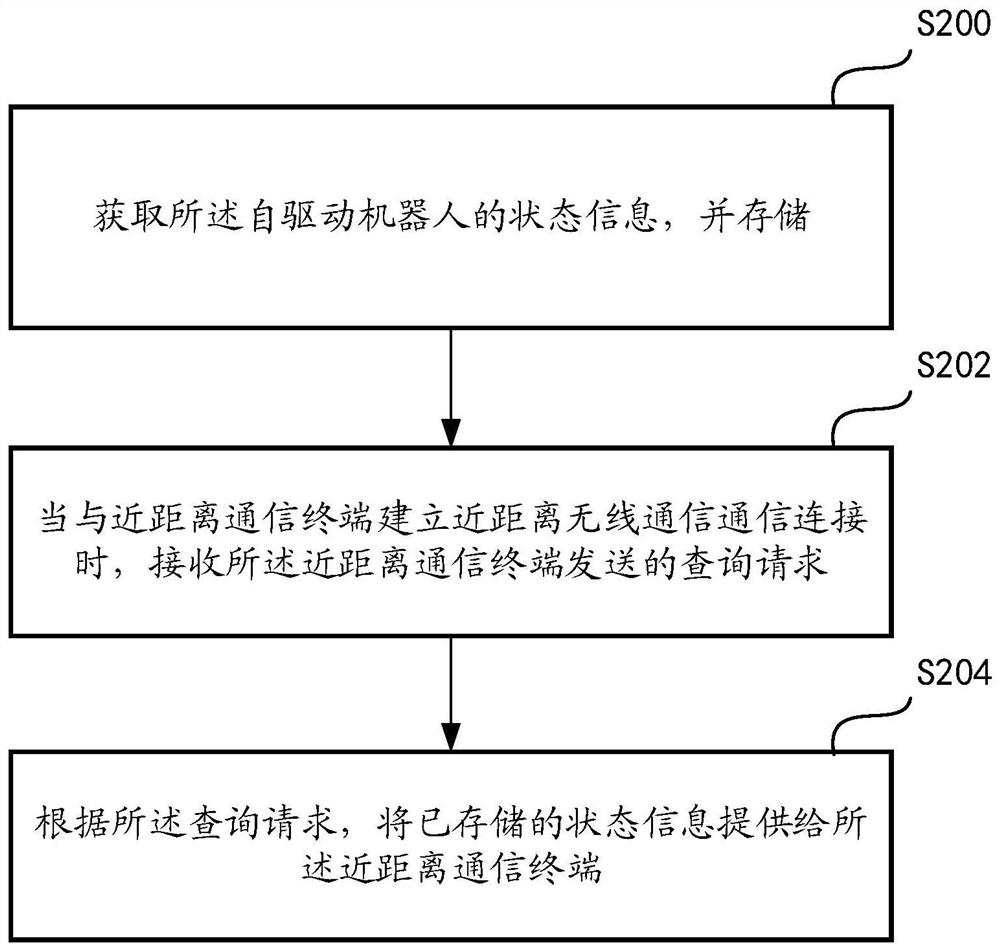 提供自驱动机器人状态信息的系统、方法及可读存储介质