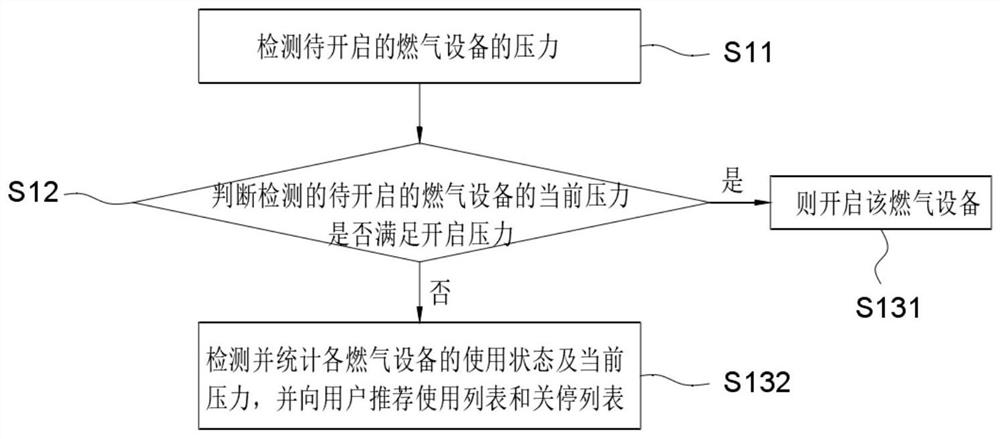 一种燃气设备的物联控制方法及燃气系统