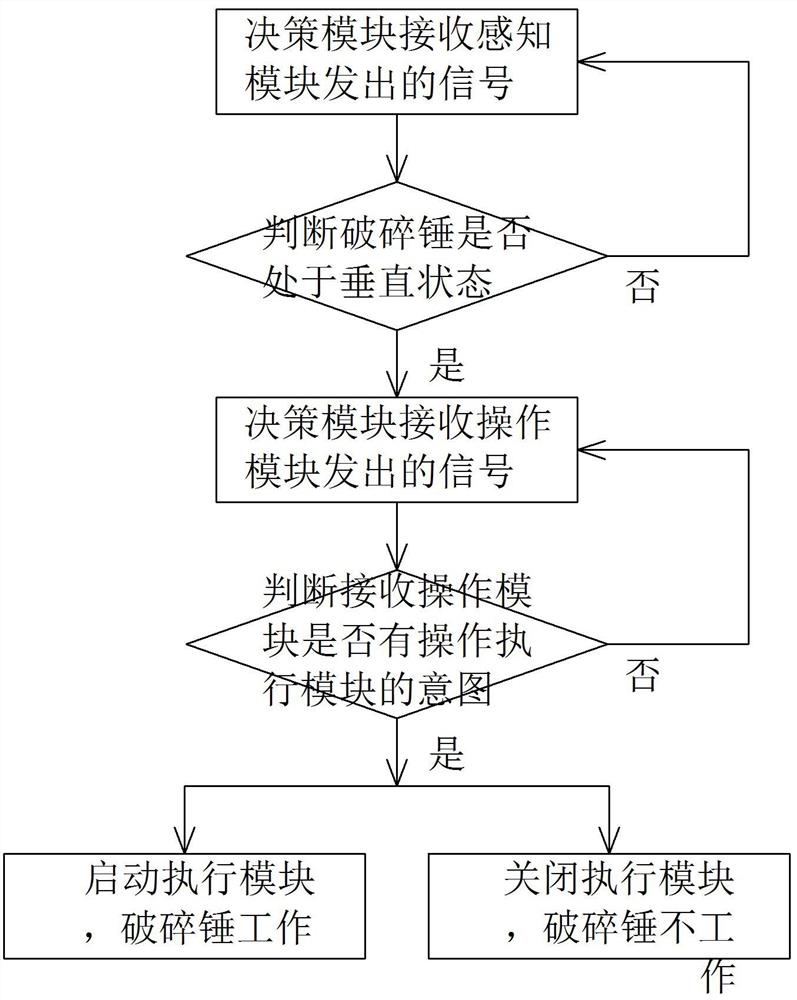 一种智能破碎控制方法及挖掘机