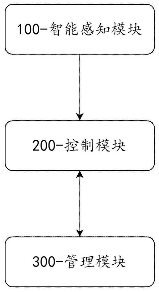 一种用于智能香薰机的智能化控制系统和方法