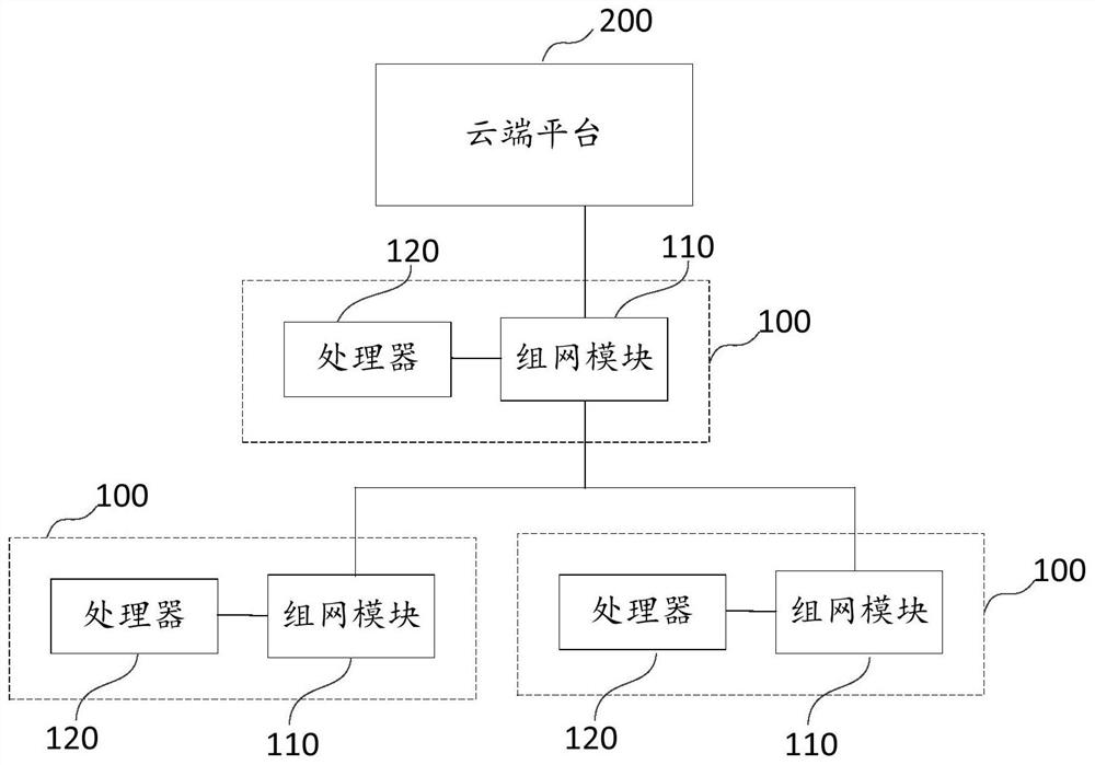 家电控制系统及其控制方法