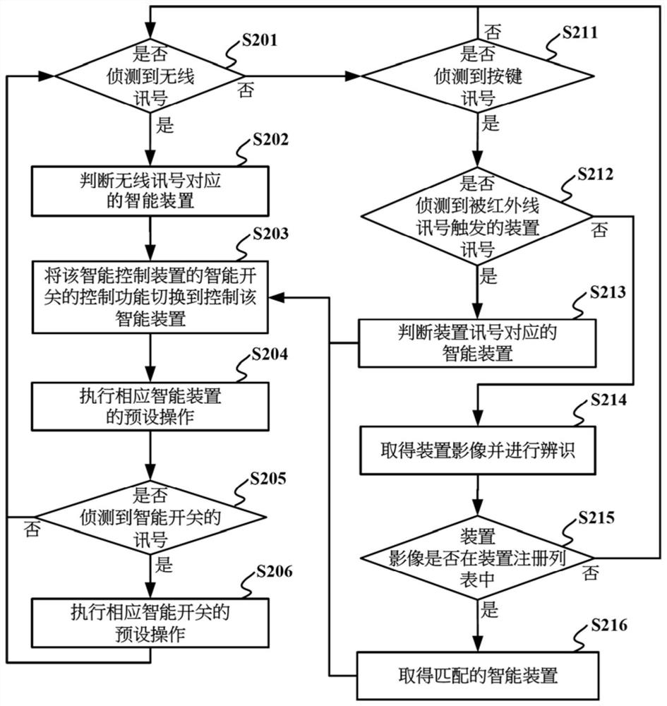 智能控制方法与装置及计算机可读储存媒体