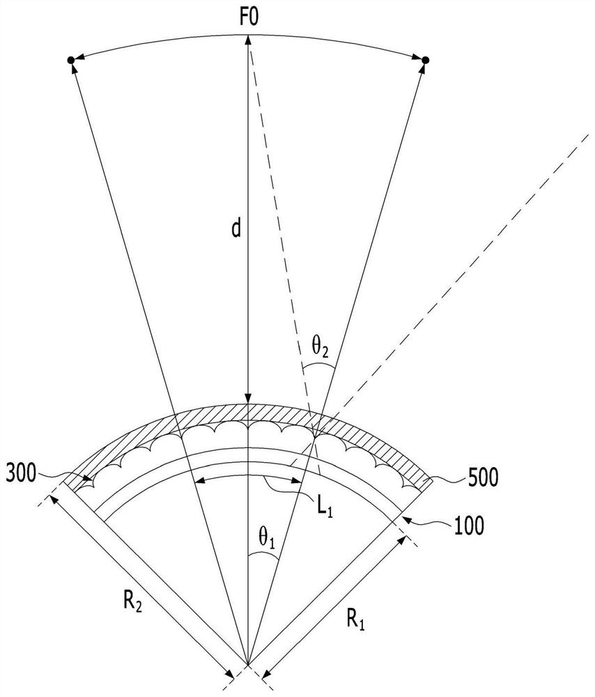 具有柱状透镜的3D显示设备