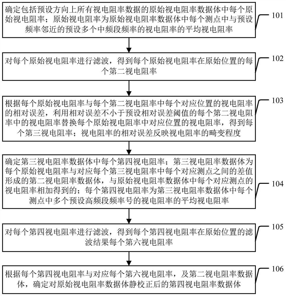 静位移校正方法及装置