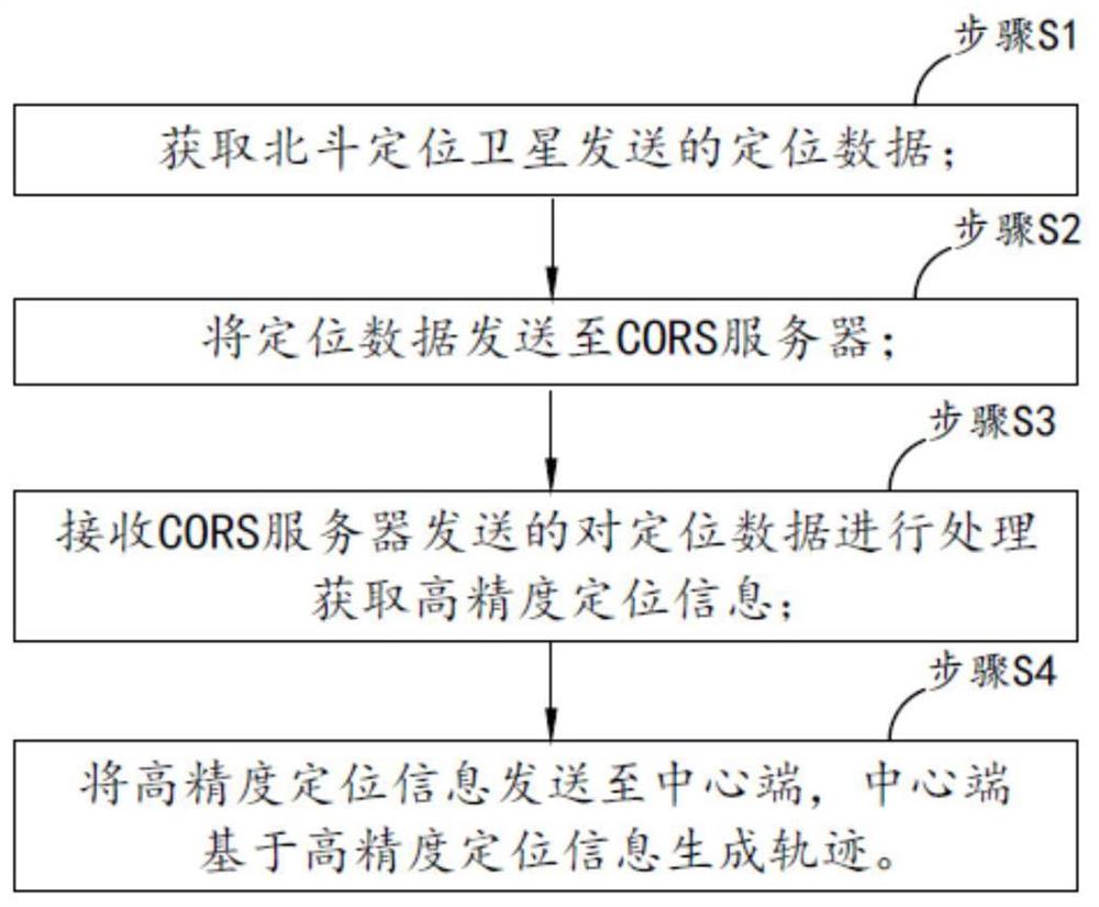 一种移动巡检中轨迹校准与分析方法及系统