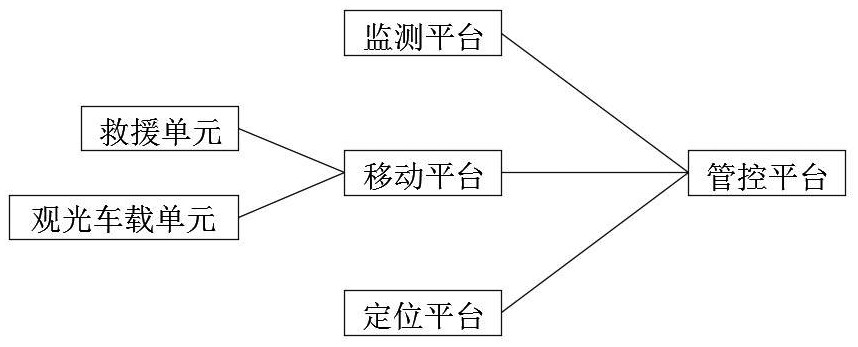 一种基于大数据的野生动物保护系统