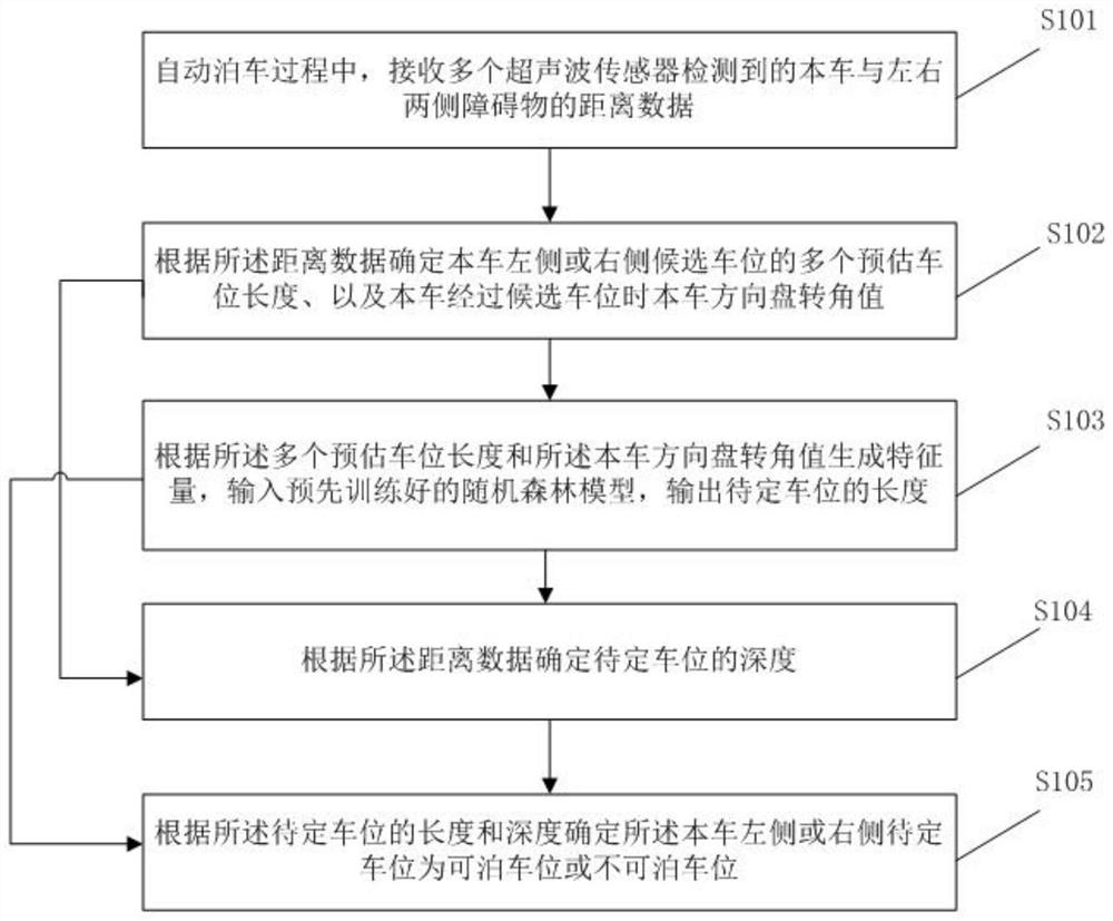 自动泊车车位识别方法及其系统、计算机设备