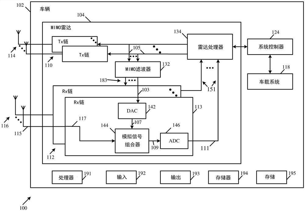 用于多输入多输出（MIMO）雷达的泄漏消除的装置、系统和方法