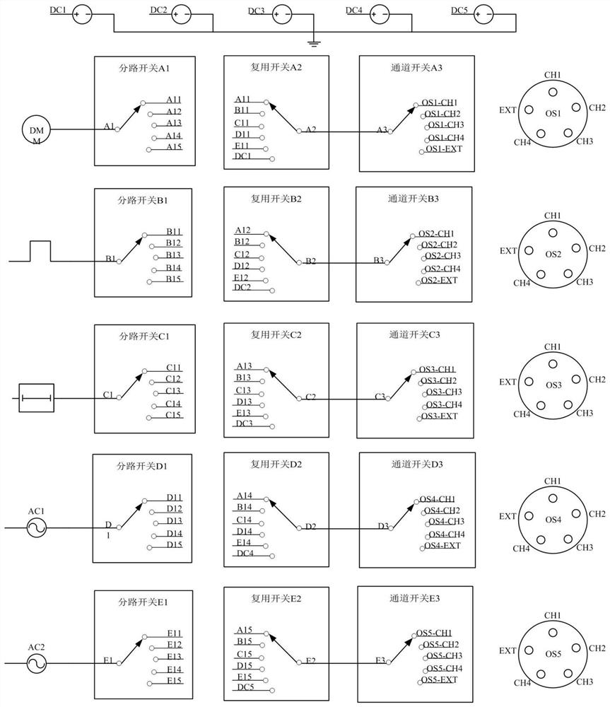 一种实现数字示波器阵列并行的校准系统