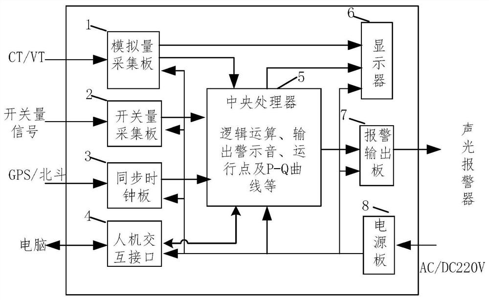 一种实时监视发电机运行点的在线监视装置