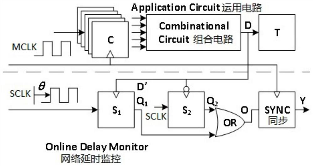 用于FPGA支持全路径的电路延迟检测器及检测方法
