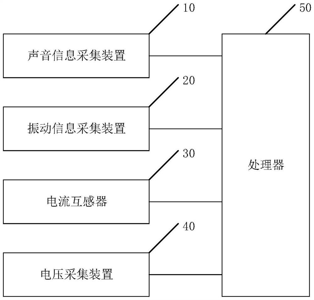 一种电气设备的运行状态监测装置和方法