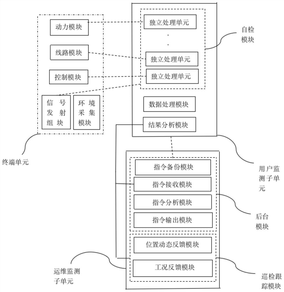 一种海上风电设备运维监测系统