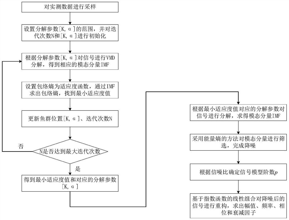 一种谐波分析方法