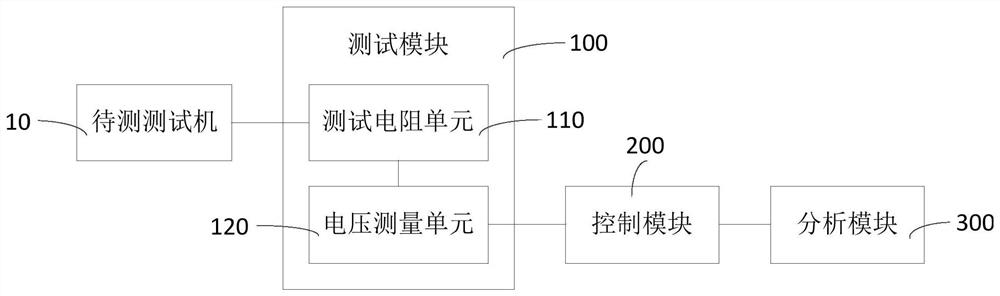 电流精度检测系统和检测方法及BMS测试系统