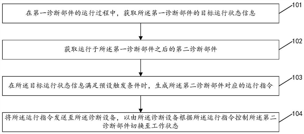 指令生成方法及装置