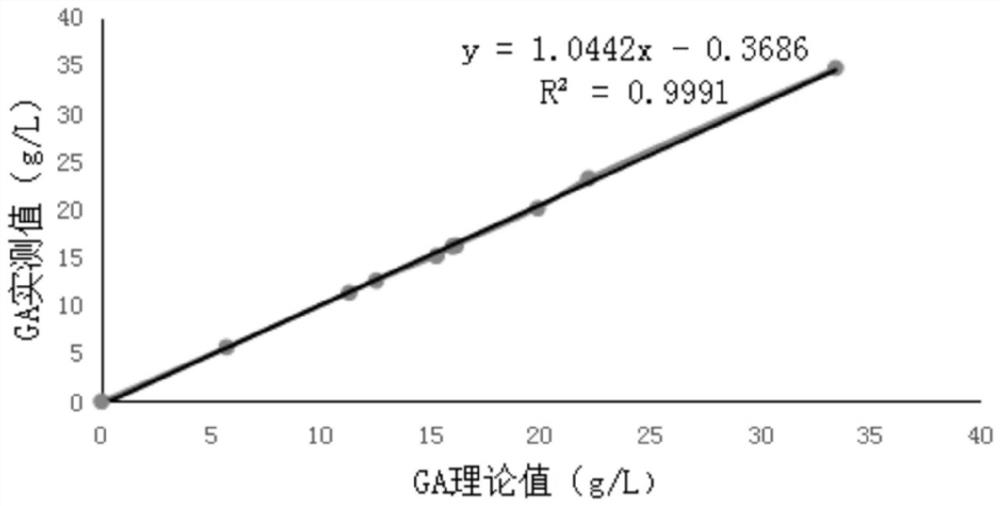 一种用于检测血清糖化白蛋白的试剂盒