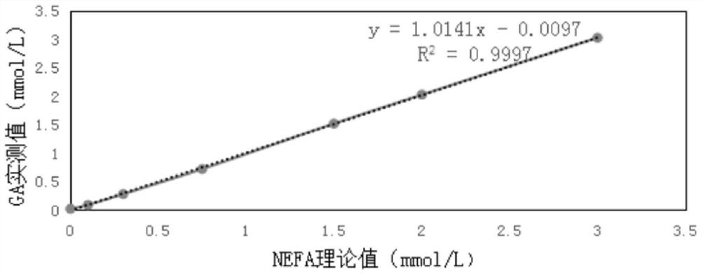 一种用于检测游离脂肪酸的试剂盒