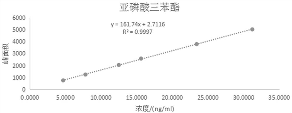 一种富马酸丙酚替诺福韦中基因毒性杂质的检测方法