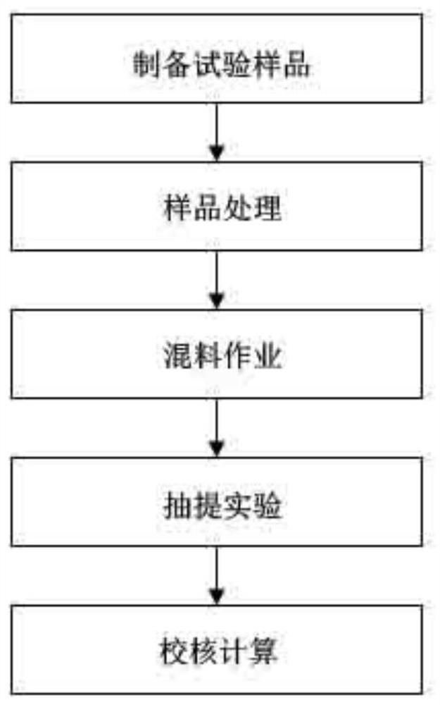 提取含可溶有机质的泥页岩和煤岩中水溶性有机酸的方法