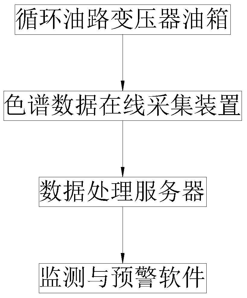 一种变压器油色谱在线监测装置性能检测系统