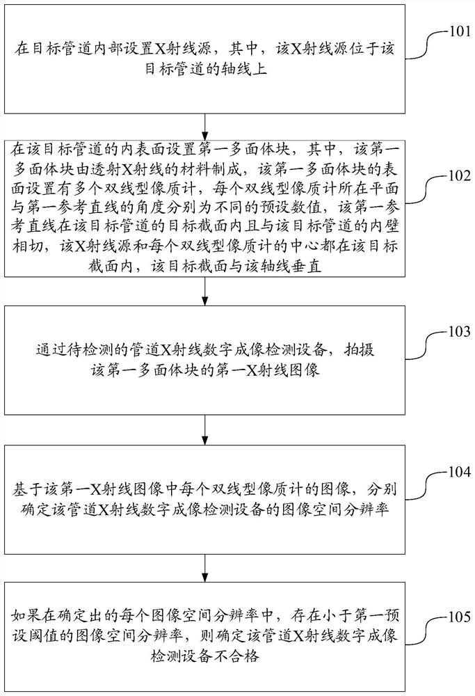 管道X射线数字成像检测设备校验方法