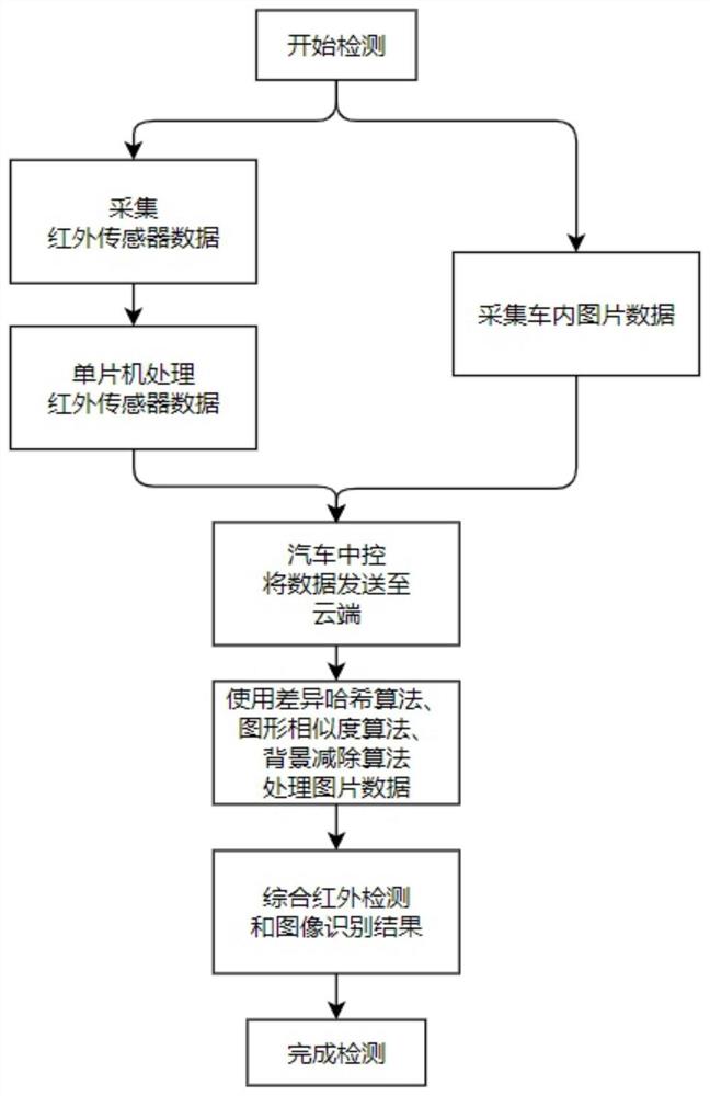 一种共享汽车清洁度自动监测智能控制系统及其方法