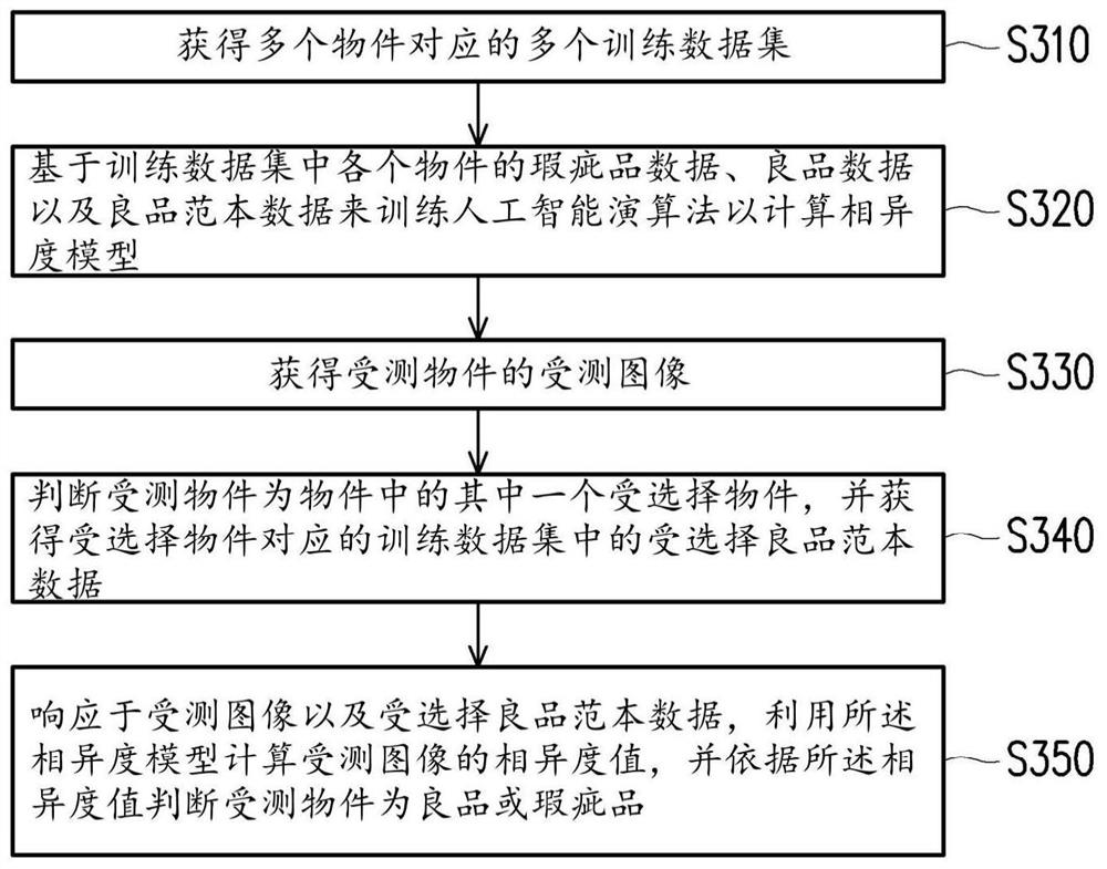 物件的瑕疵判断方法及装置