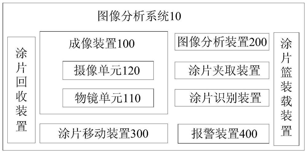 图像分析系统和控制拍摄样本图像的方法