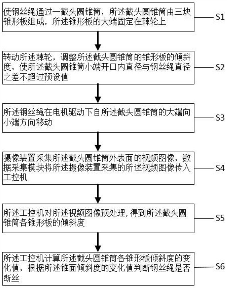 一种工业卷扬钢丝绳断丝检测方法及装置