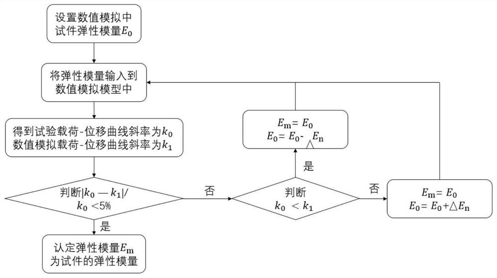 一种小尺寸非标准试验件弹性模量测试方法