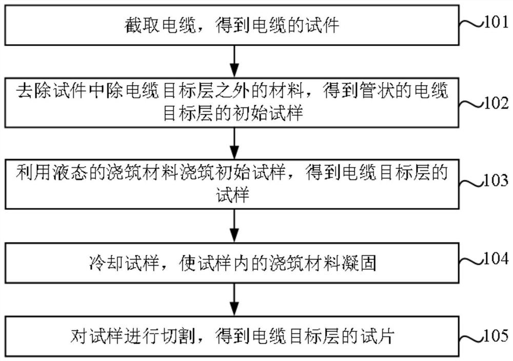 电缆目标层的试片、试片制造方法及厚度测量方法