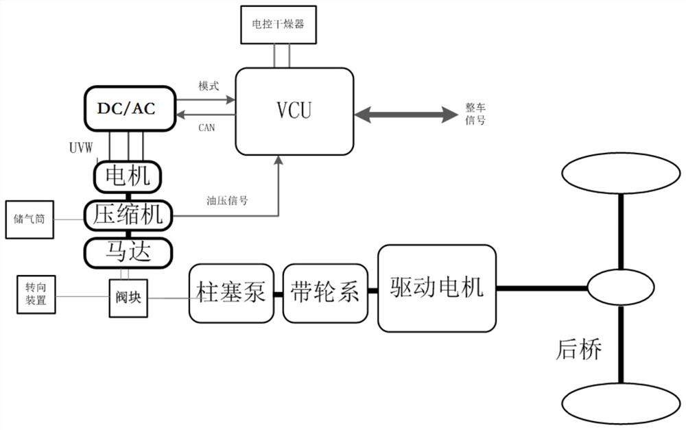 一种机电双源中机械源失效检测方法及系统