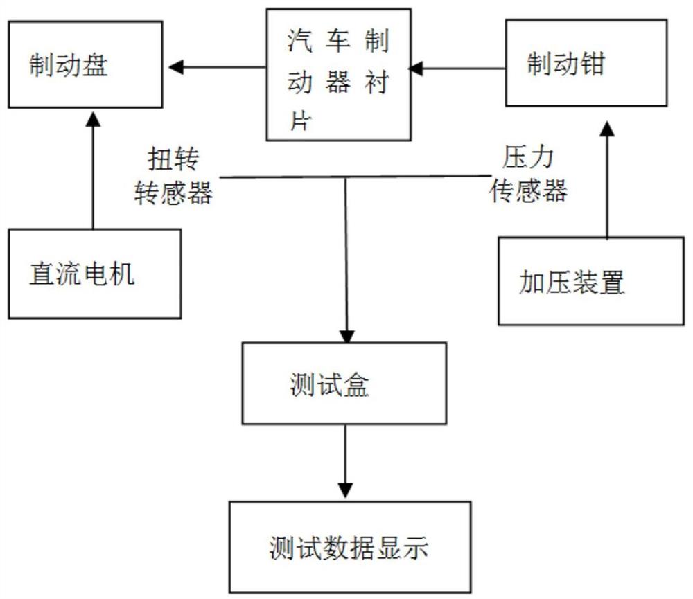 汽车制动衬片性能测试台系统