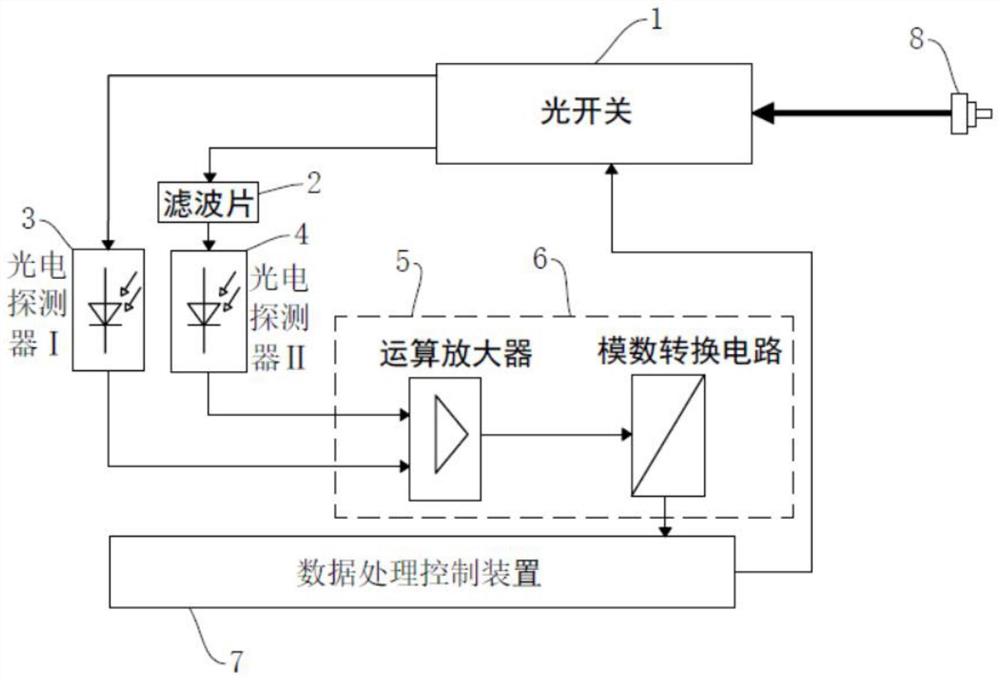 一种激光器波长识别系统及方法