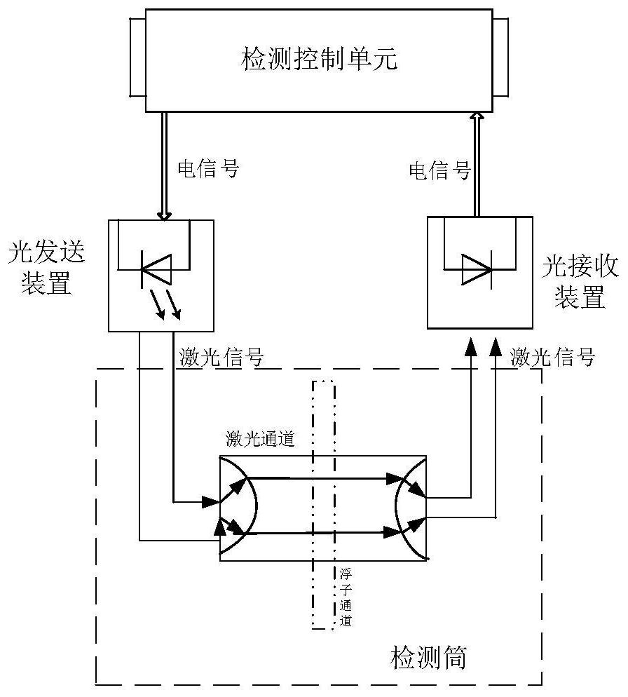 一种漏水检测装置及系统