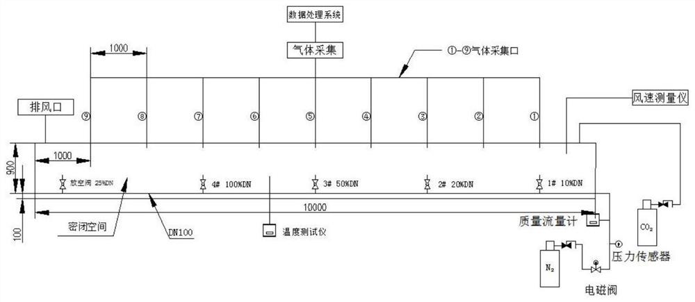 基于管道泄漏放空试验的装置