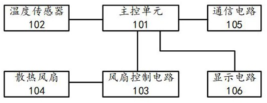 一种高精度热梯度温度检测电路、方法及装置