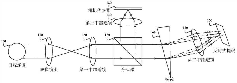 一种高光谱成像设备