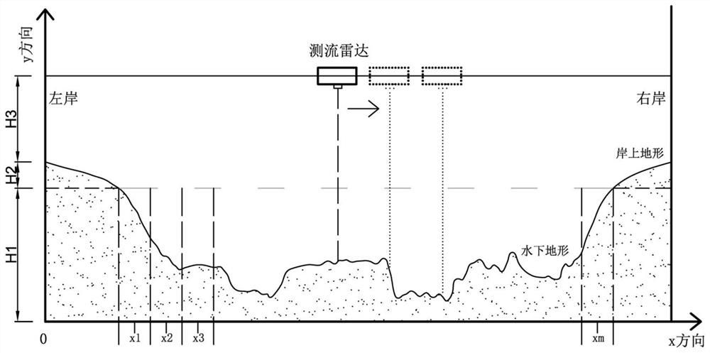 一种河道流量非接触式测量及精确计算方法