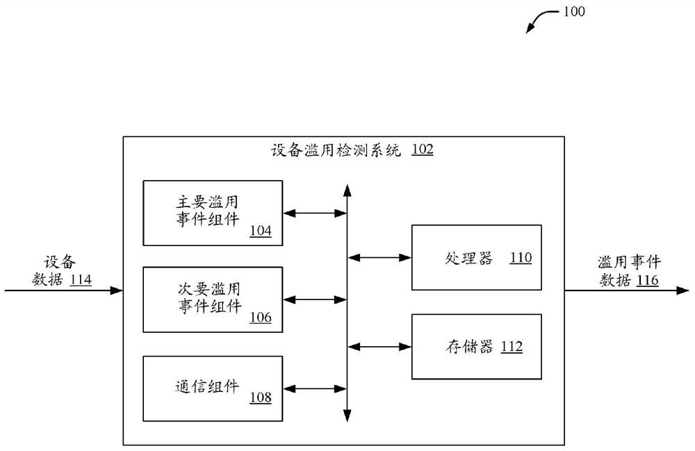 使用机器学习的设备掉落检测